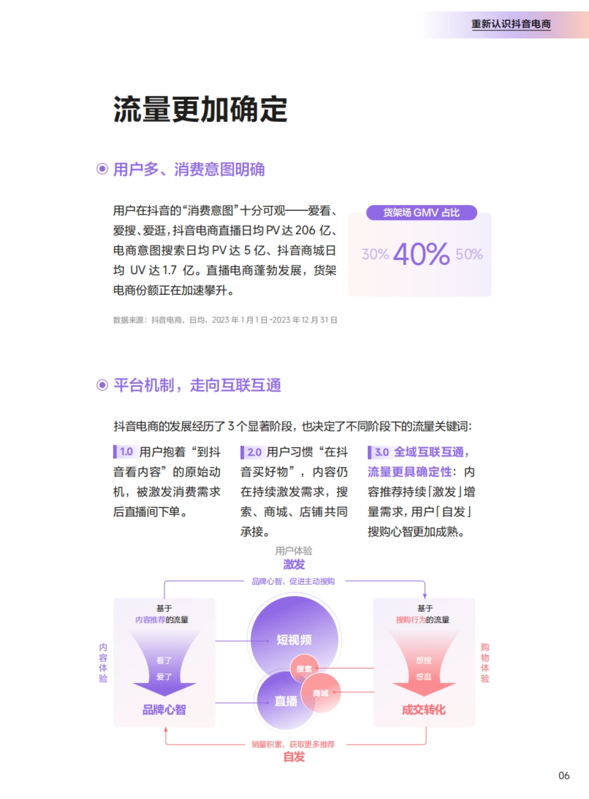 抖音电商CORE经营方法论手册_第7页