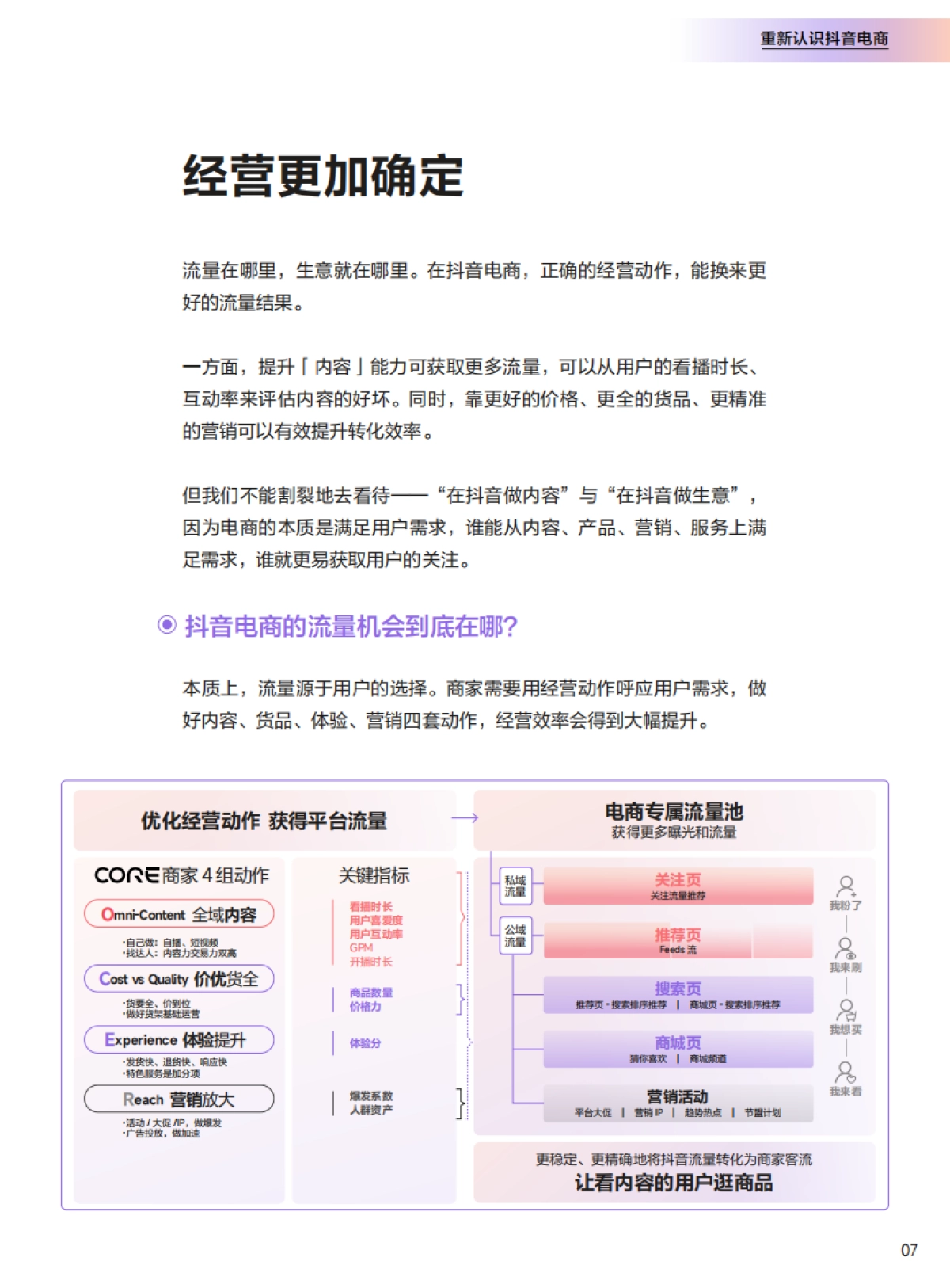 抖音电商CORE经营方法论手册_第8页