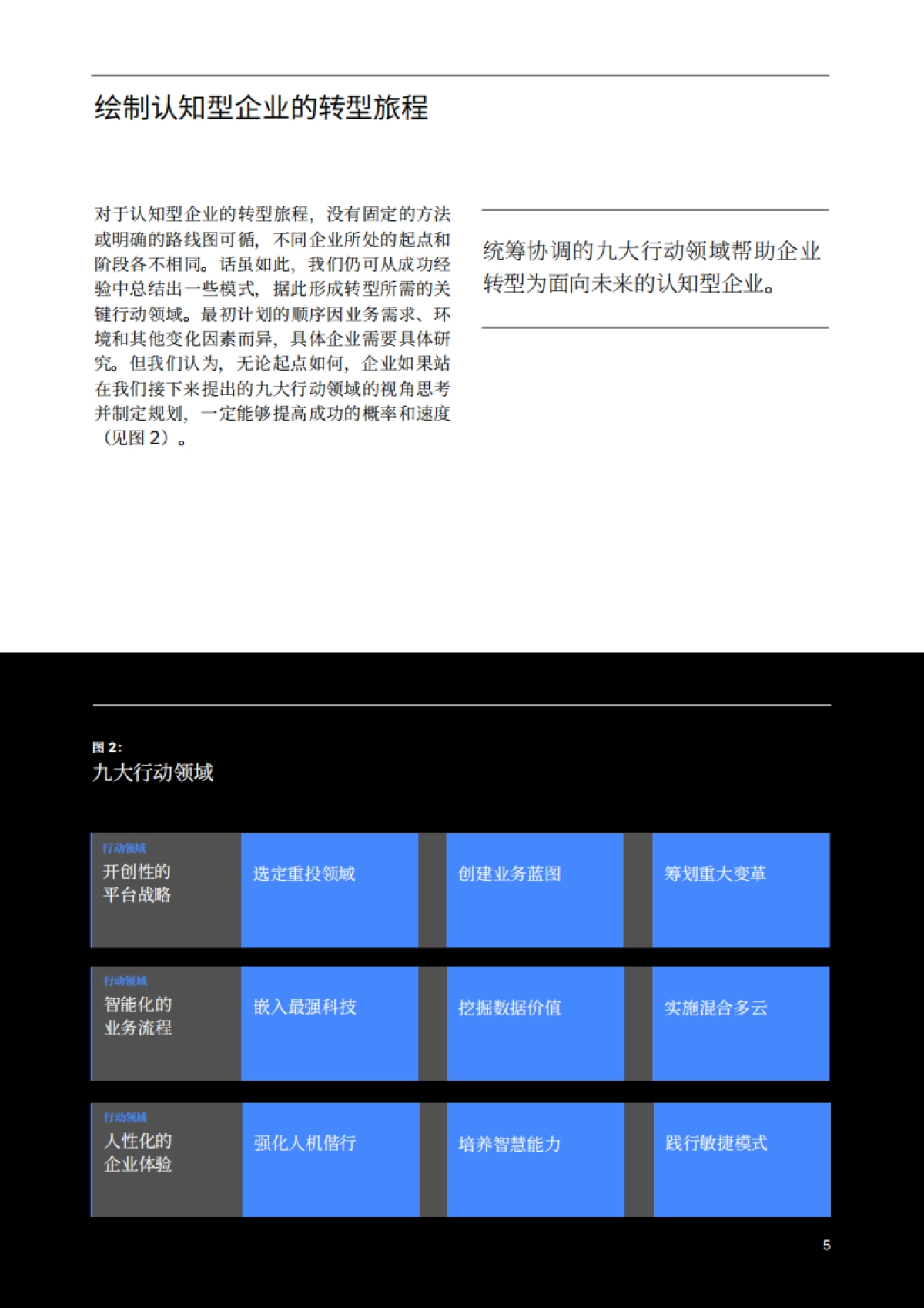 构建认知型企业：九大行动领域_第7页