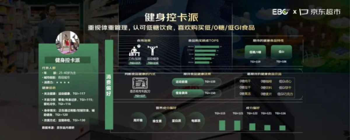 京东超市：2024年京东食品饮料健康趋势白皮书_第7页
