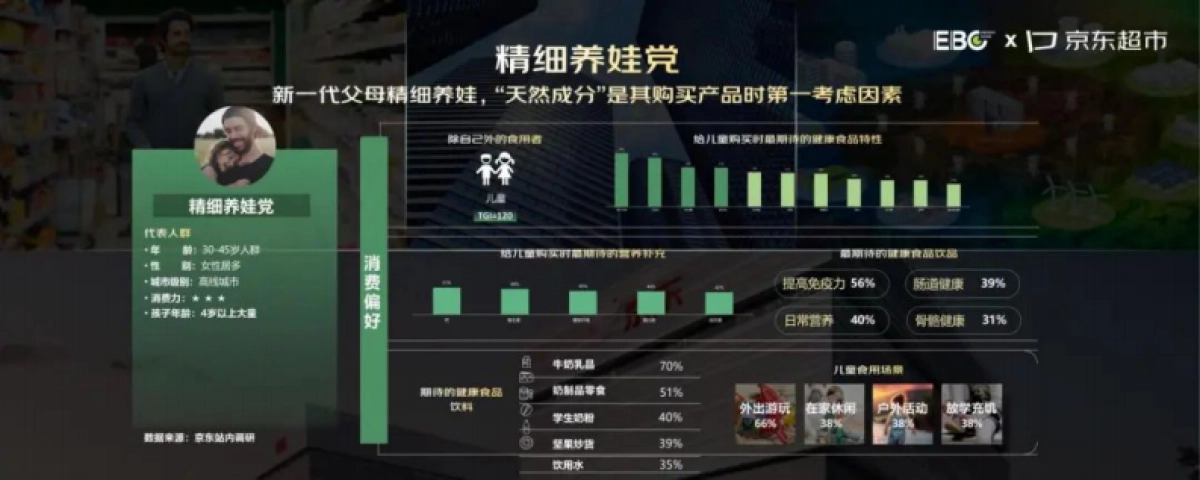 京东超市：2024年京东食品饮料健康趋势白皮书_第8页