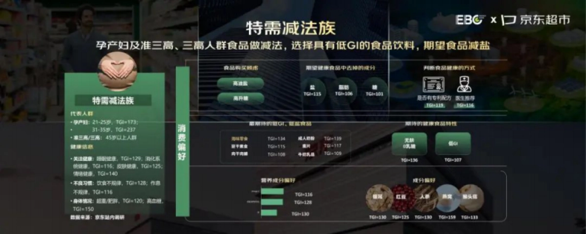 京东超市：2024年京东食品饮料健康趋势白皮书_第9页