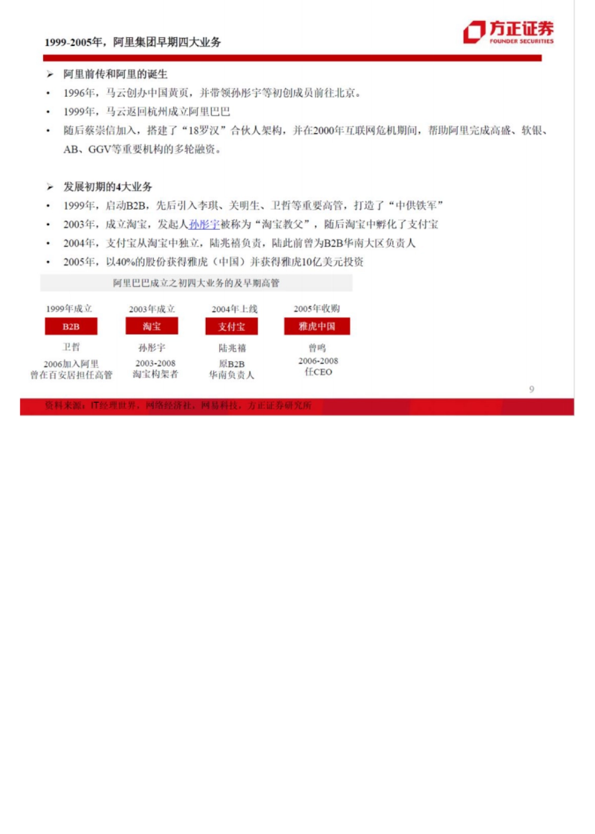 看懂阿里、小米、京东、美团的组织架构和战略变迁_第9页