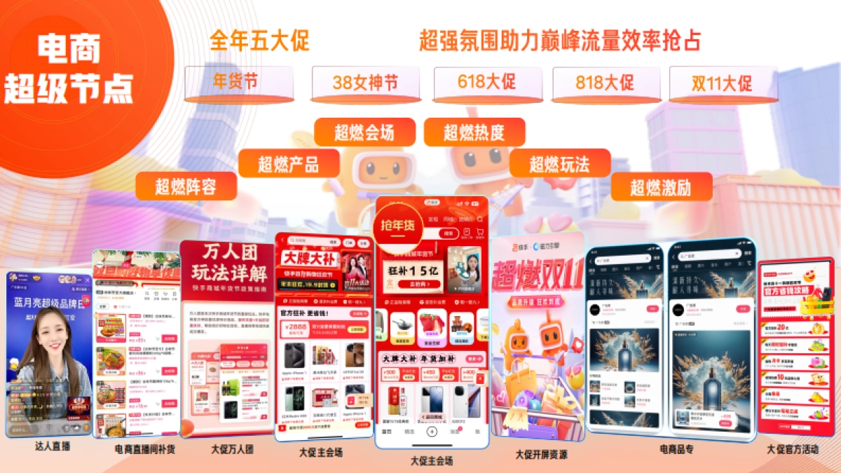 快手2024电商营销通案_第10页