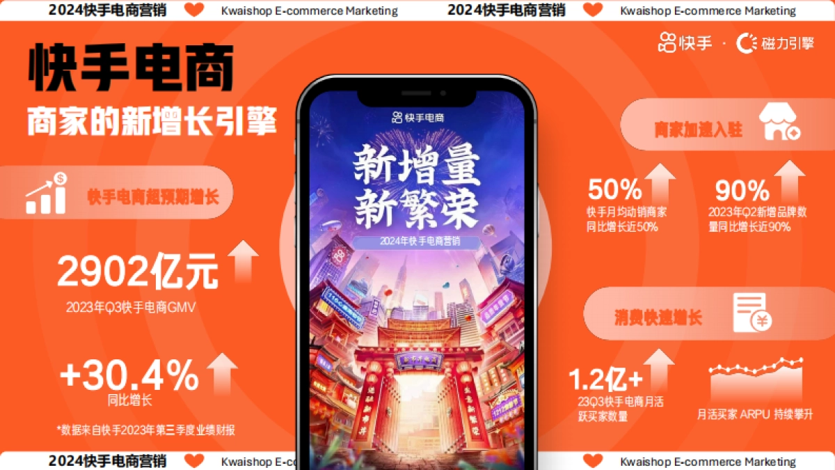 快手2024电商营销通案_第2页