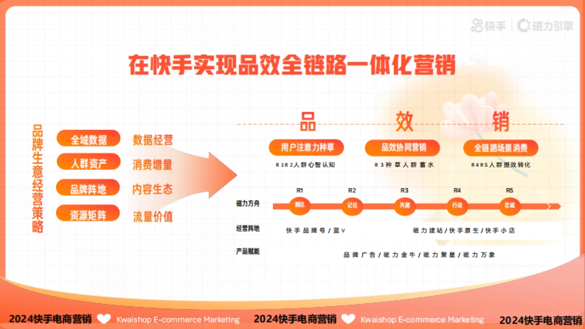 快手2024电商营销通案_第4页