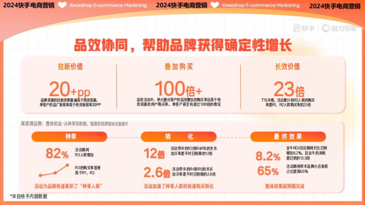 快手2024电商营销通案_第5页