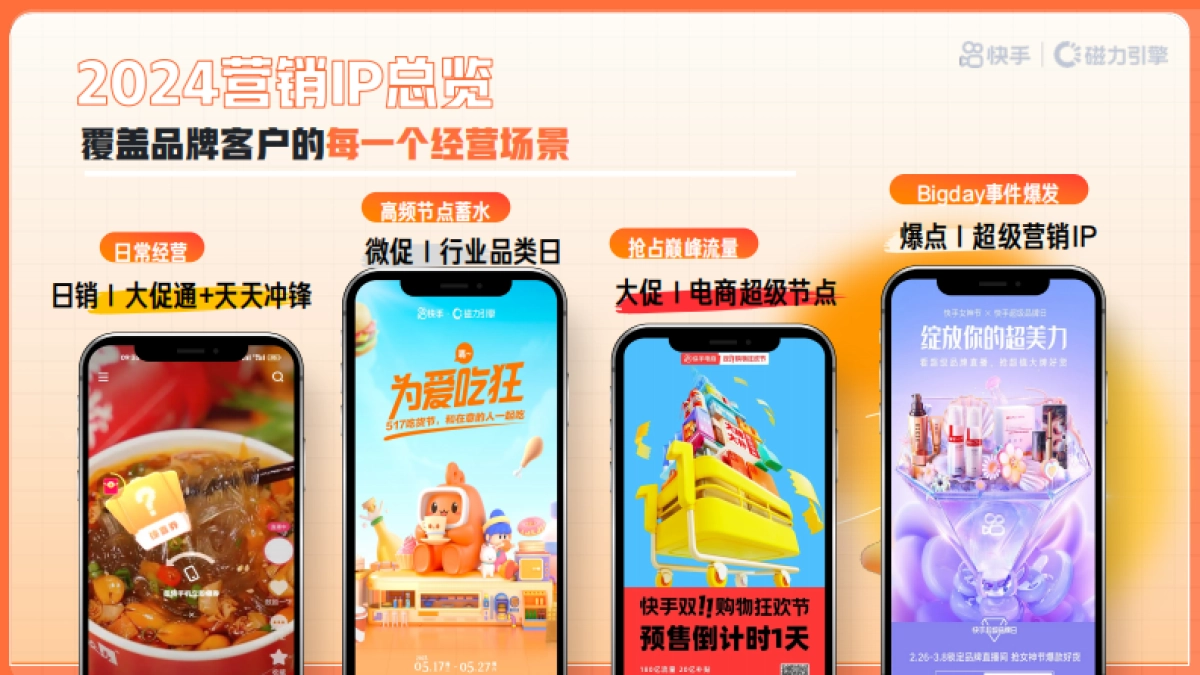 快手2024电商营销通案_第7页