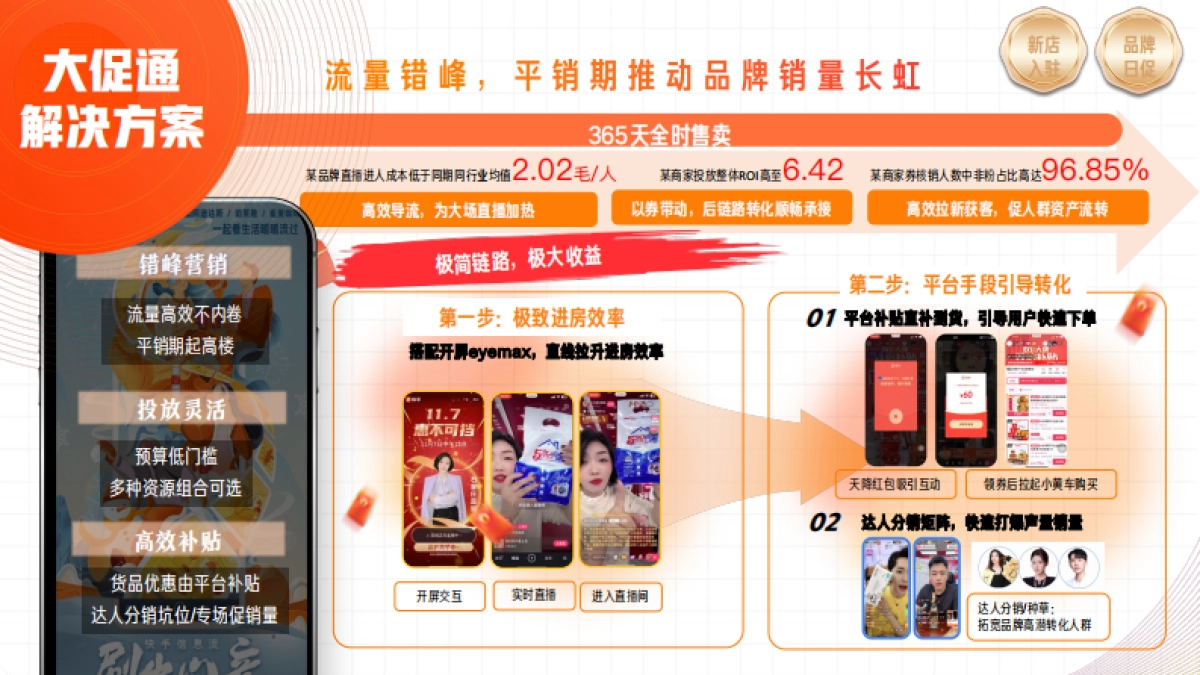 快手2024电商营销通案_第8页