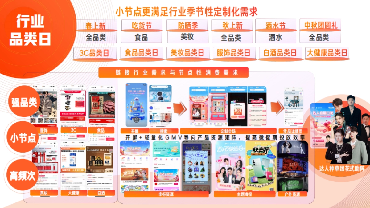 快手2024电商营销通案_第9页