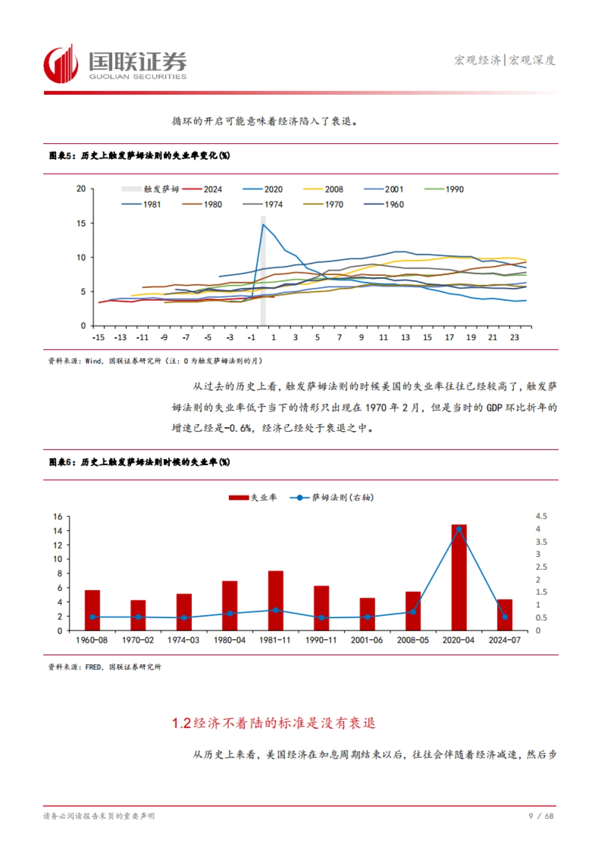 美国经济深度观察：降息将至，美国经济何去何从？_第10页