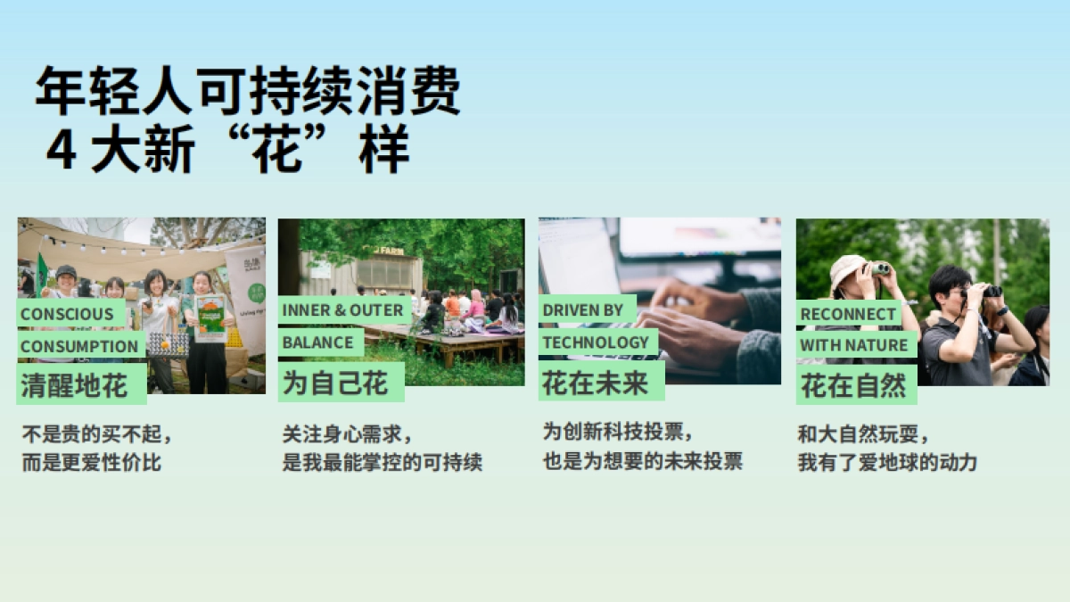 年轻人的新花样：2024年轻人可持续消费趋势洞察_第6页