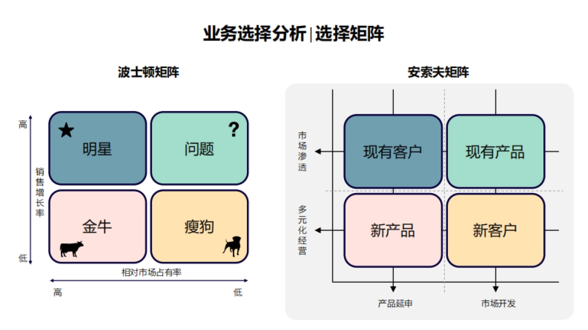 企业战略及人才发展知识图谱_第10页