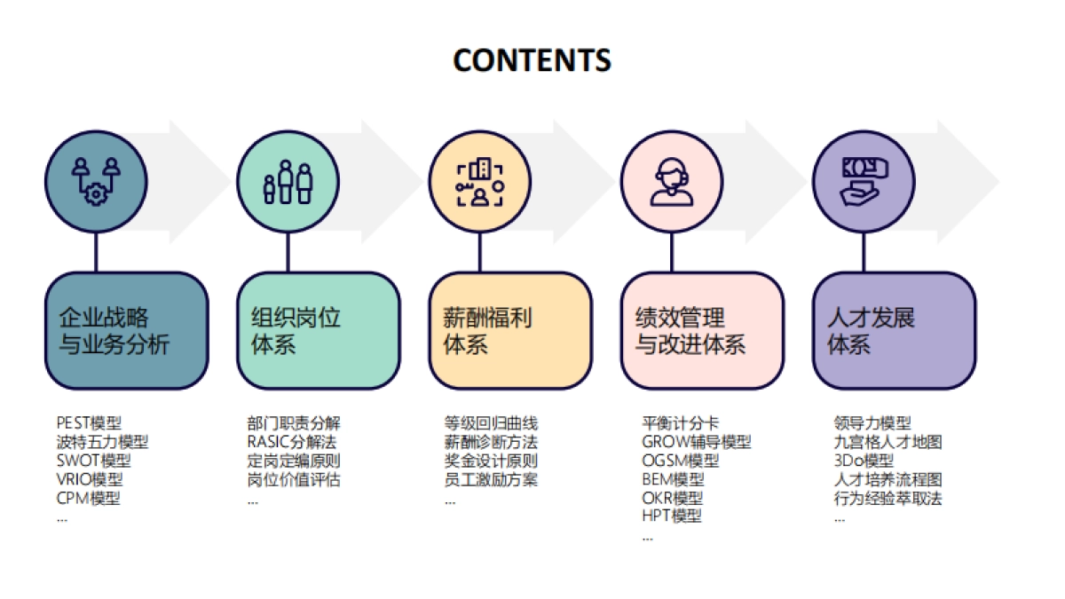 企业战略及人才发展知识图谱_第2页