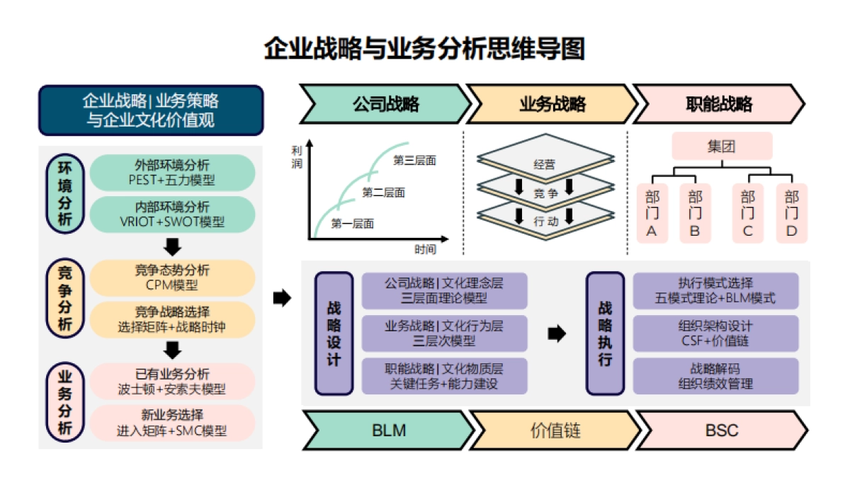 企业战略及人才发展知识图谱_第4页