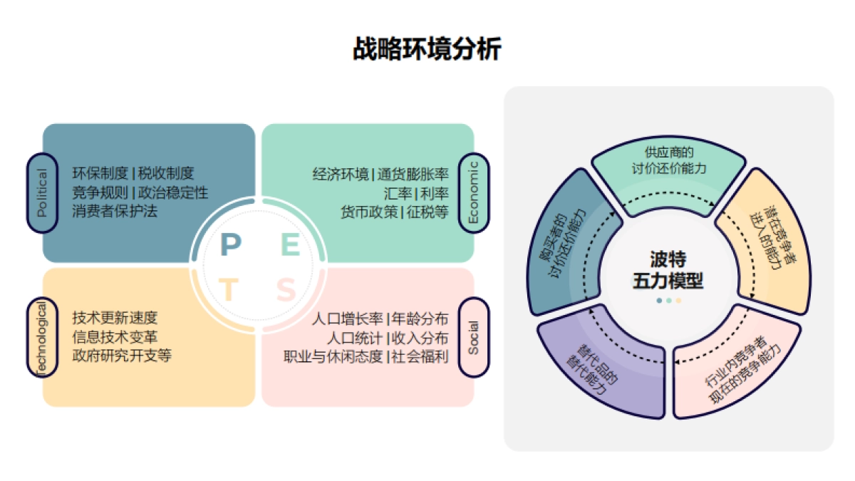 企业战略及人才发展知识图谱_第5页
