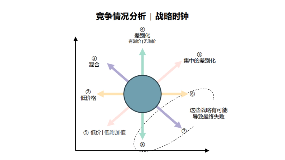 企业战略及人才发展知识图谱_第9页
