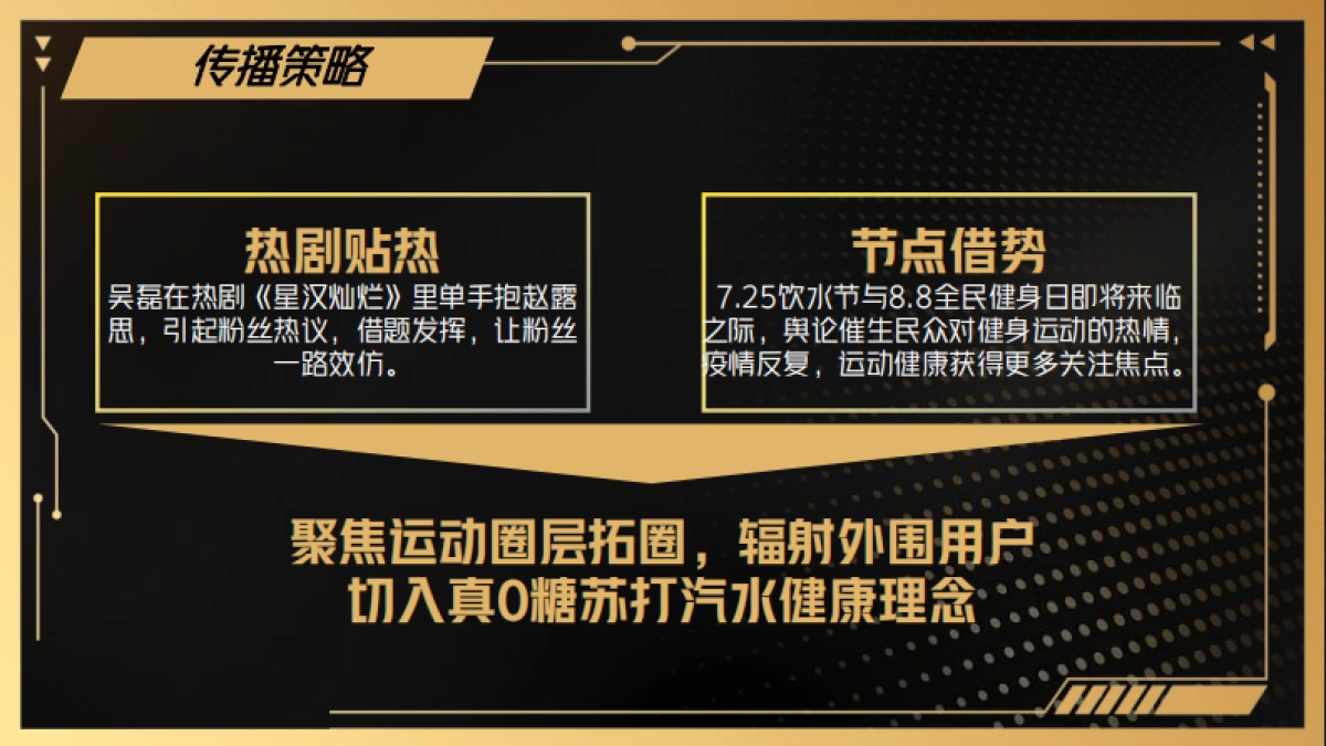 屈臣氏苏打汽水运动季传播方案_第4页