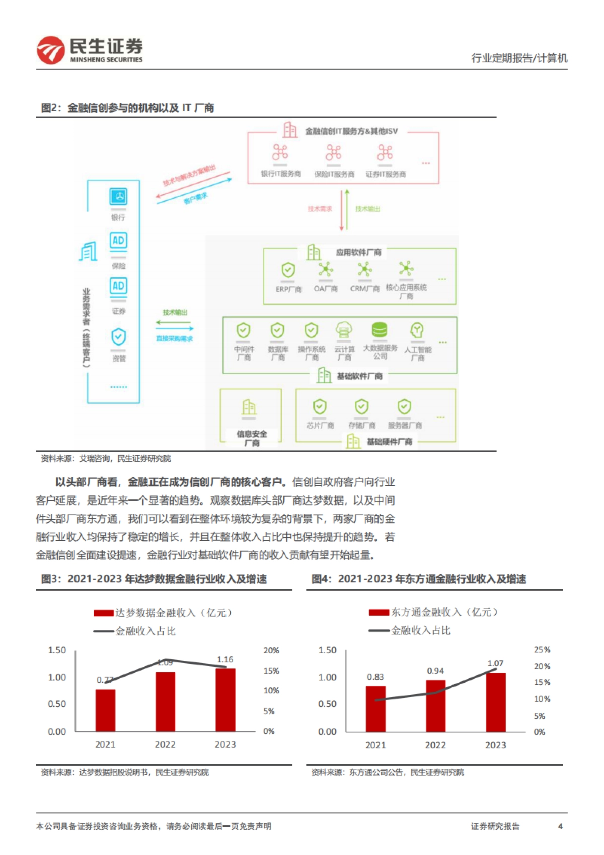 三个角度看金融IT潜在机遇_第4页