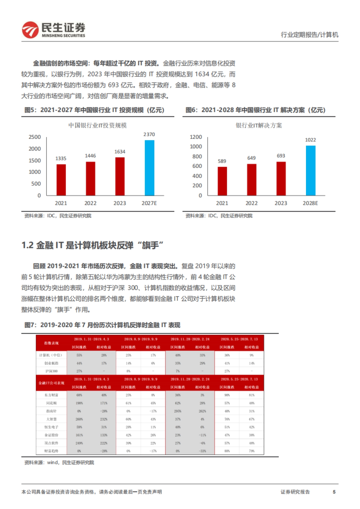 三个角度看金融IT潜在机遇_第5页