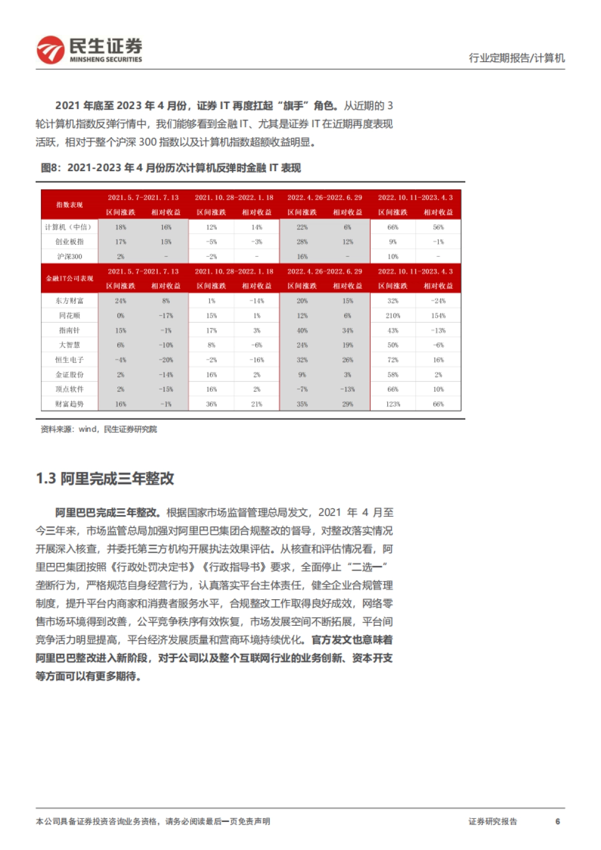 三个角度看金融IT潜在机遇_第6页
