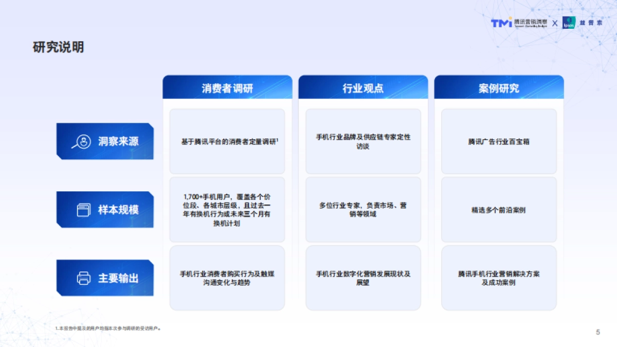 腾讯2024年手机行业消费趋势洞察_第5页