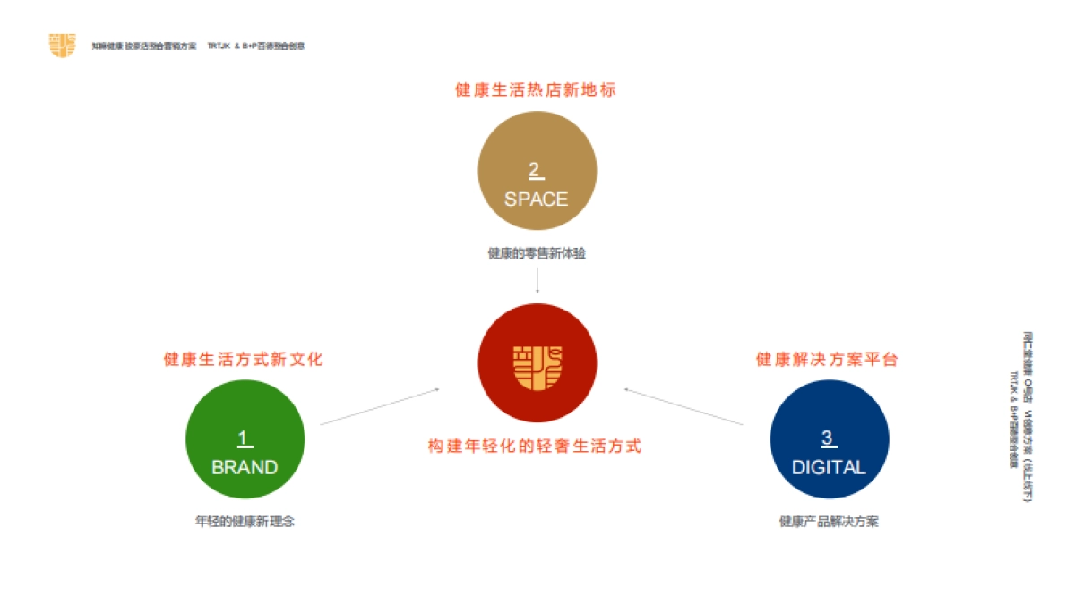 中医药老字号知嘛健康旗下健康养生品牌零售门店整合营销方案_第5页
