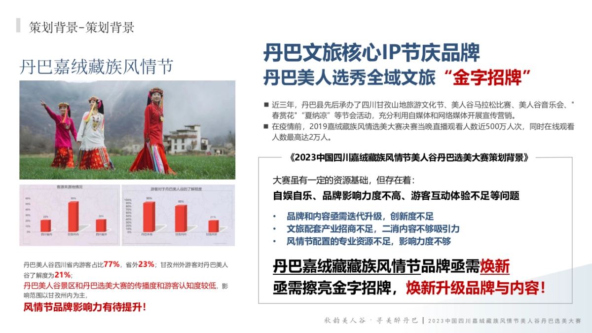 【总结报告】2023中国四川嘉绒藏族风情节美人谷丹巴选美大赛_第6页