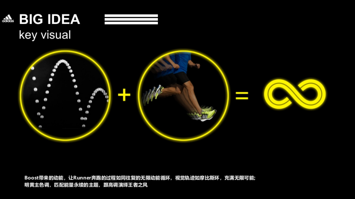 Adidas Boost Your Run Campaign_第9页