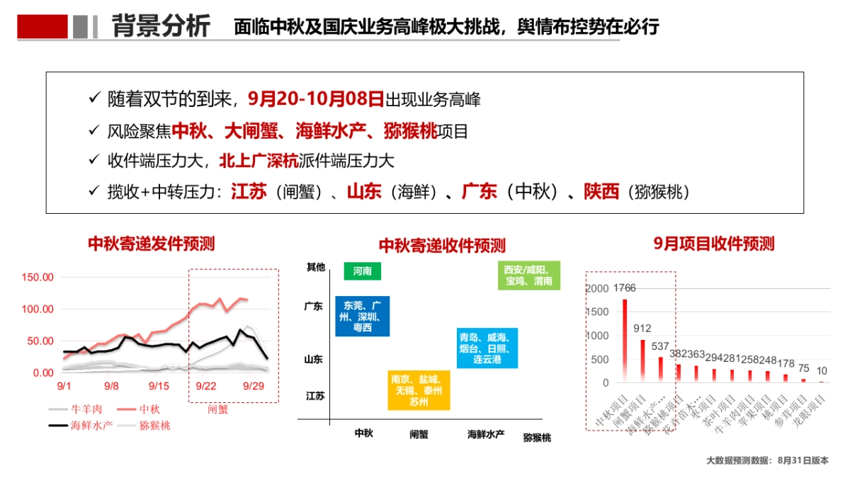 国庆期间舆情布控及推广方案_第4页