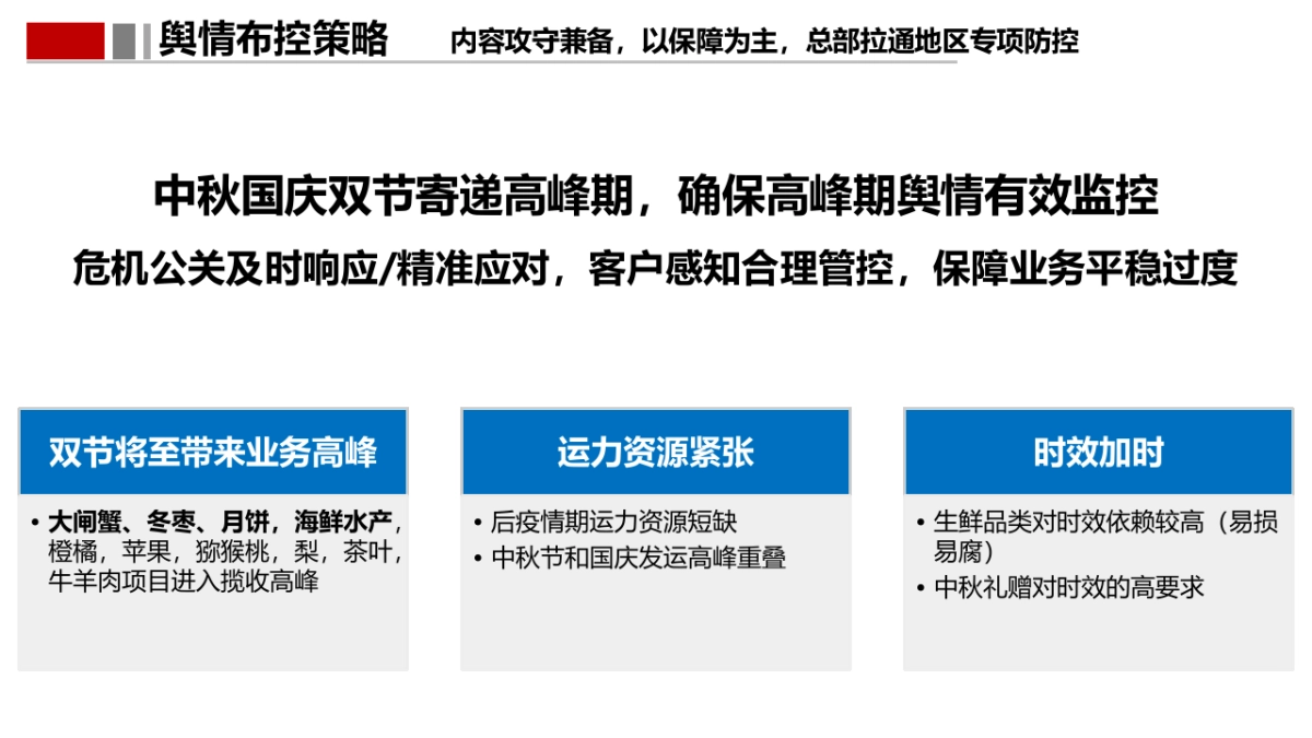国庆期间舆情布控及推广方案_第5页