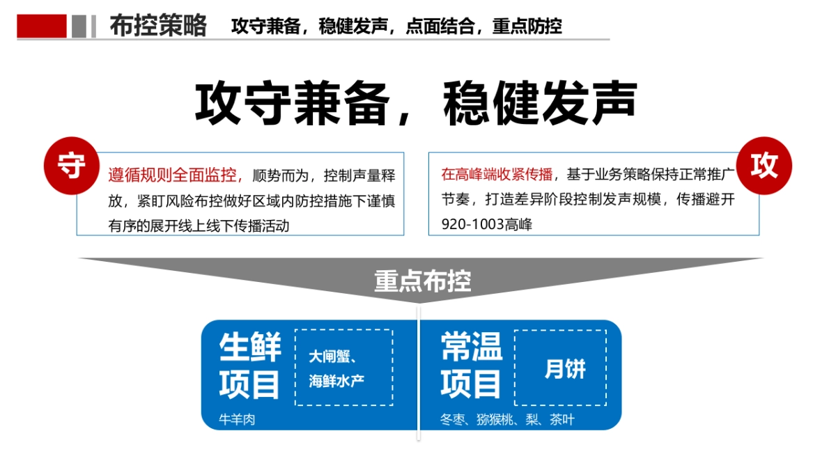 国庆期间舆情布控及推广方案_第7页