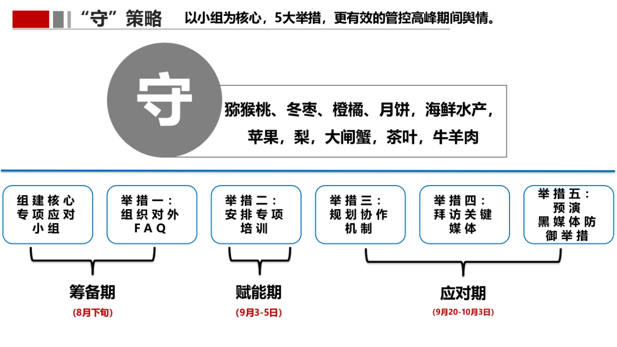 国庆期间舆情布控及推广方案_第8页