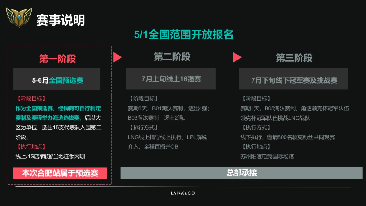 极氪品牌区代活动招标项目投标方案_第8页