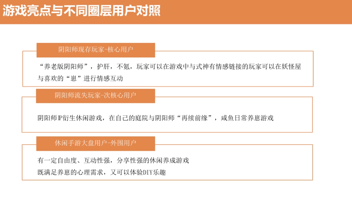 网易腾讯卡牌手游炉石游戏阴阳师动漫二次元IP公测传播方案_第9页