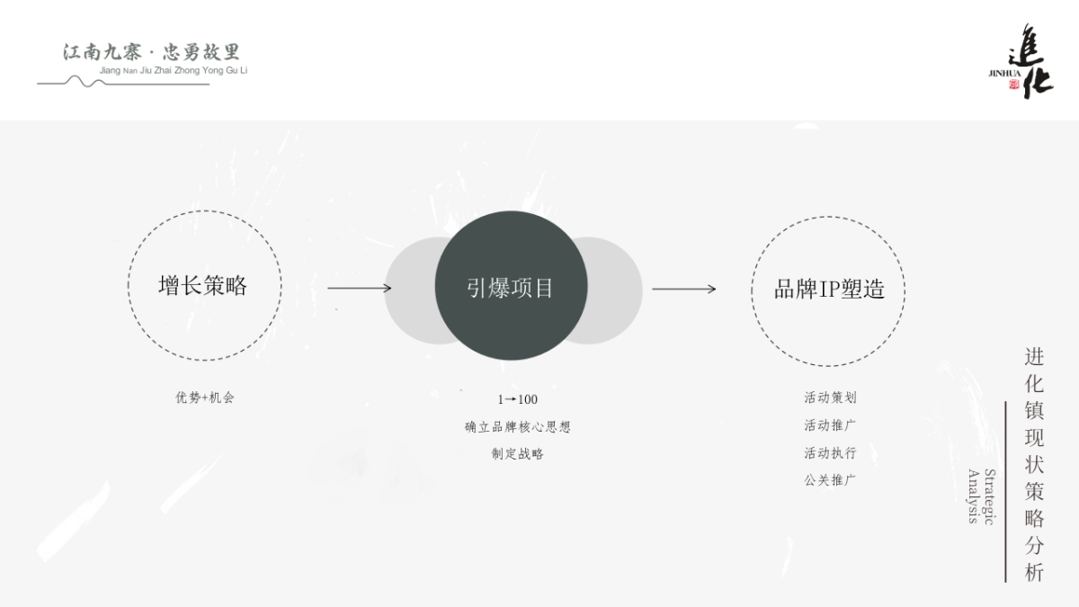 萧山进化镇文旅品牌IP塑造方案_第5页