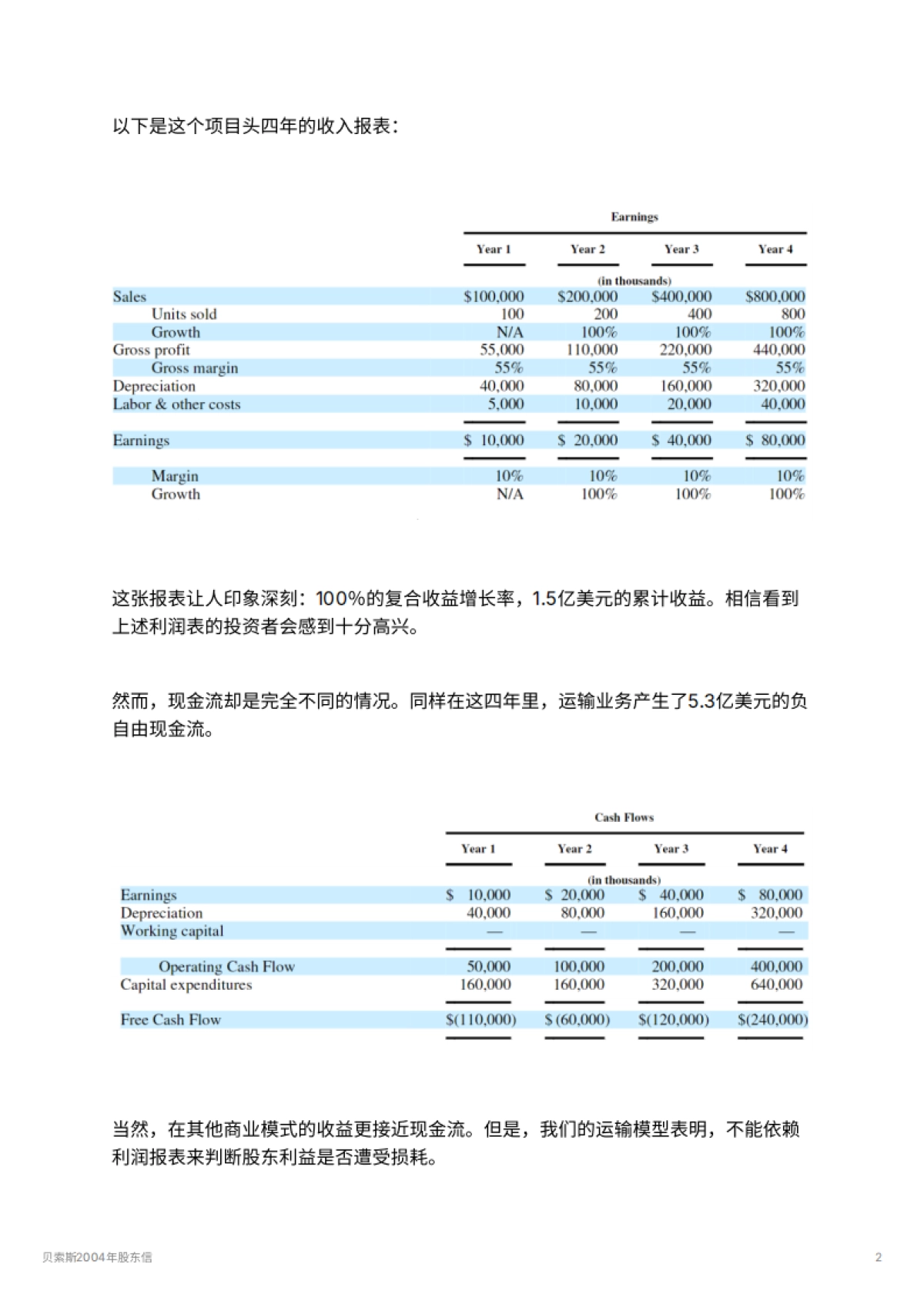 贝索斯2004年股东信_第2页