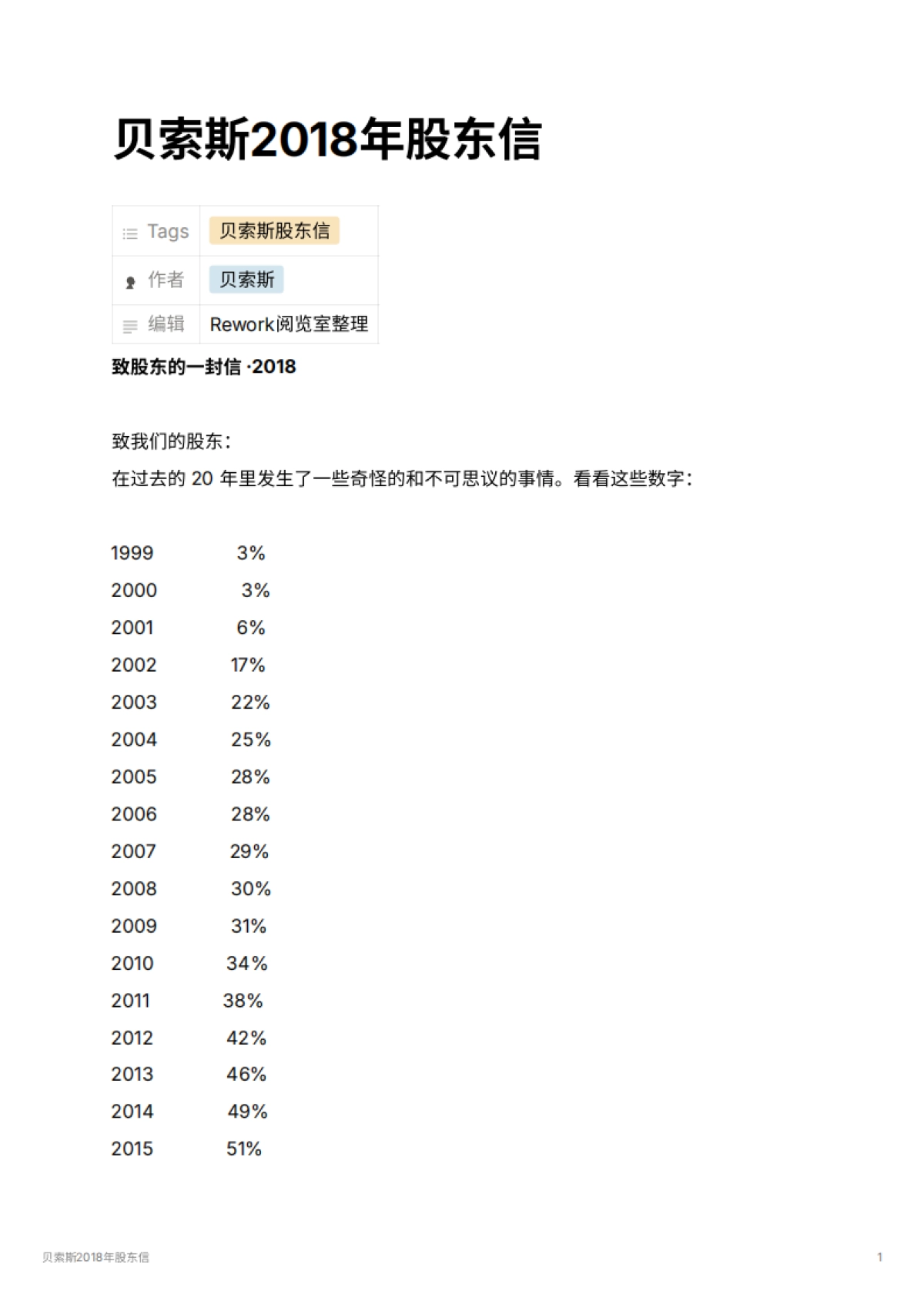 贝索斯2018年股东信_第1页