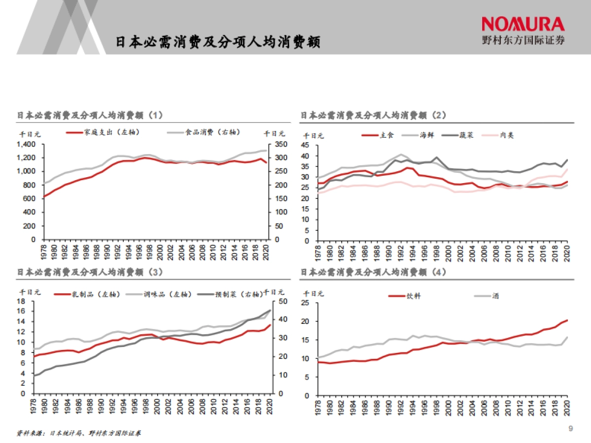 日本经济下行期黄金赛道_第10页
