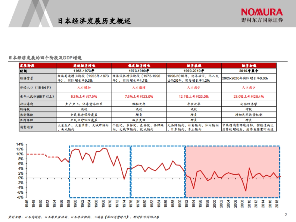 日本经济下行期黄金赛道_第3页