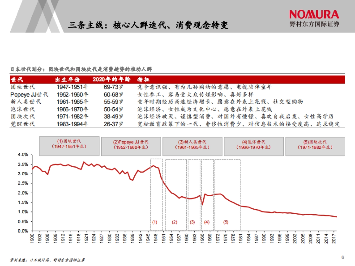 日本经济下行期黄金赛道_第7页