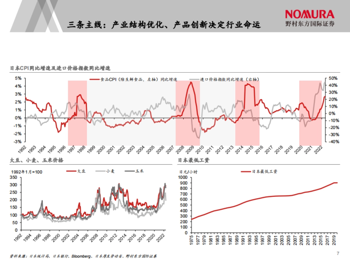 日本经济下行期黄金赛道_第8页