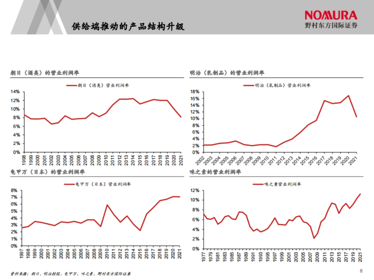 日本经济下行期黄金赛道_第9页