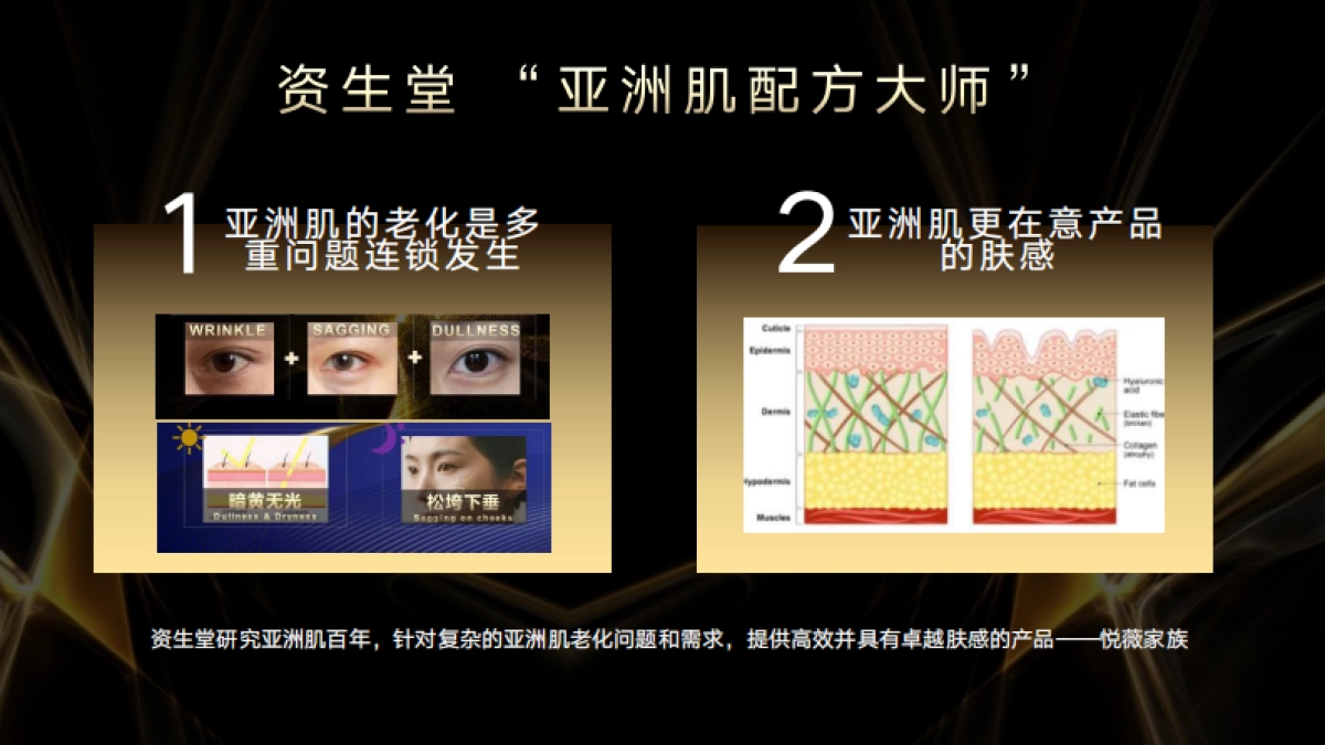 资深堂眼霜产品9月天猫品牌会员日 会员节BRIEF_第3页