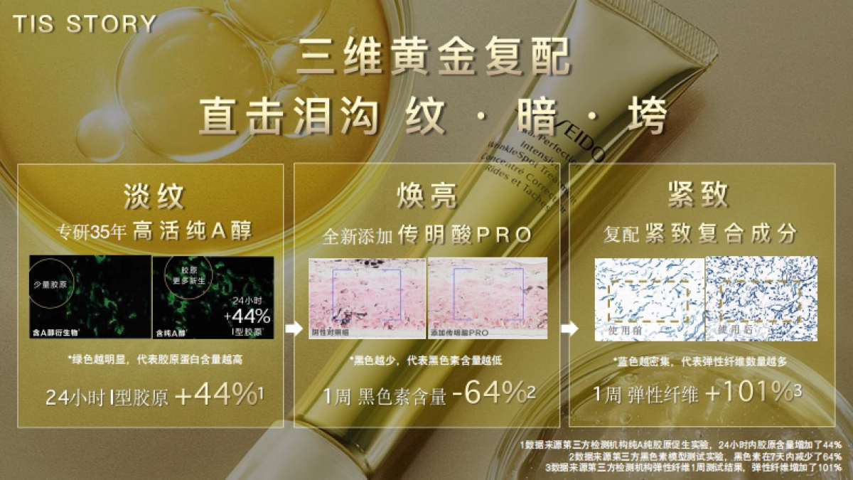 资深堂眼霜产品9月天猫品牌会员日 会员节BRIEF_第7页