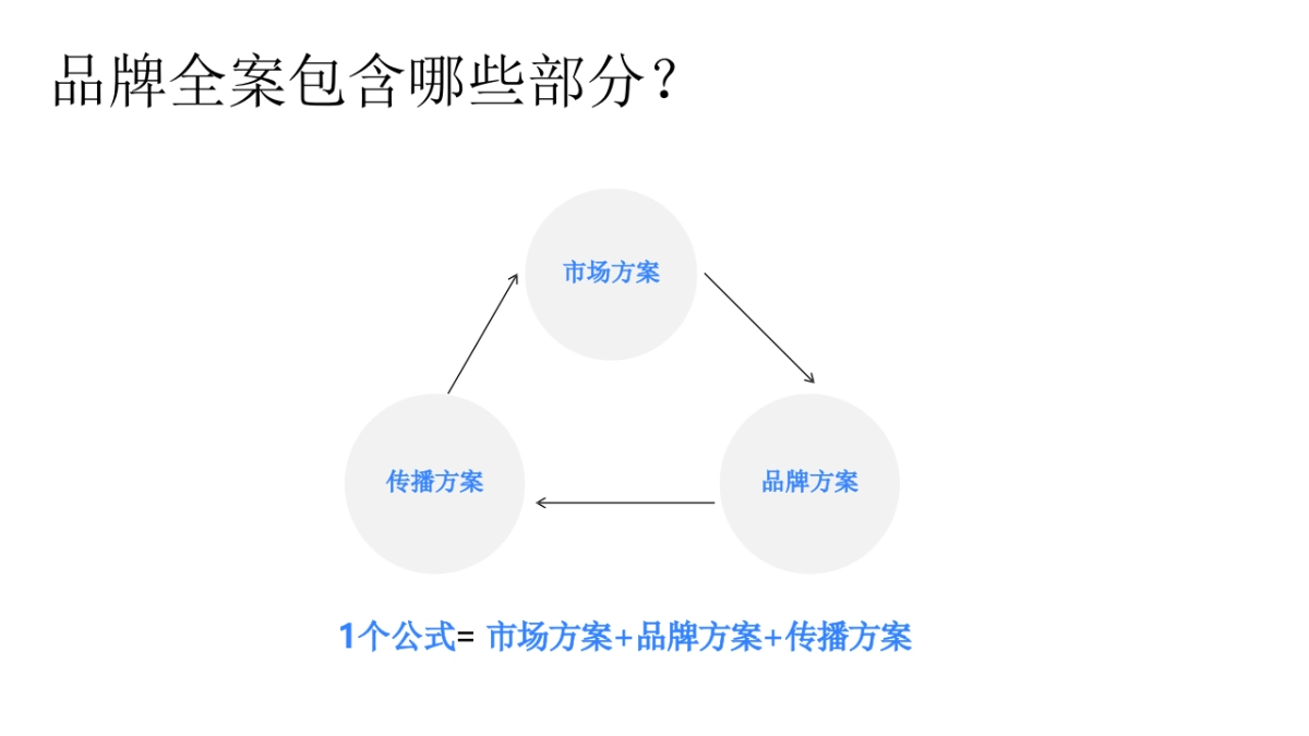 品牌全案框架_第4页