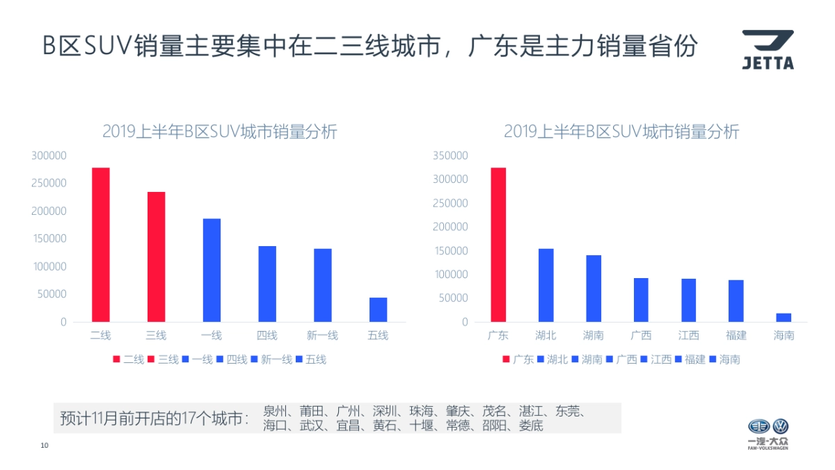 大众捷达上市期区域经销商整合推广方案_第10页