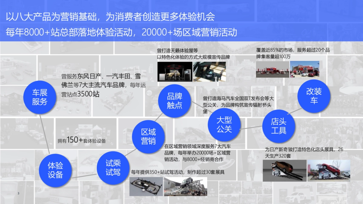大众捷达上市期区域经销商整合推广方案_第3页
