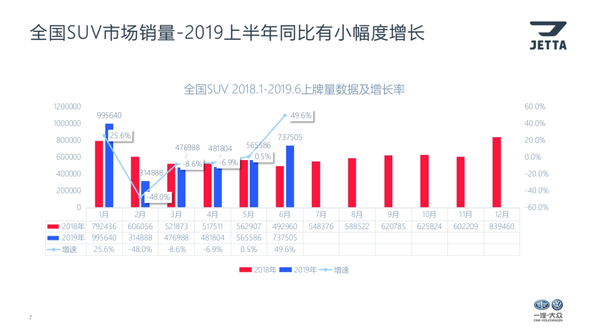 大众捷达上市期区域经销商整合推广方案_第7页