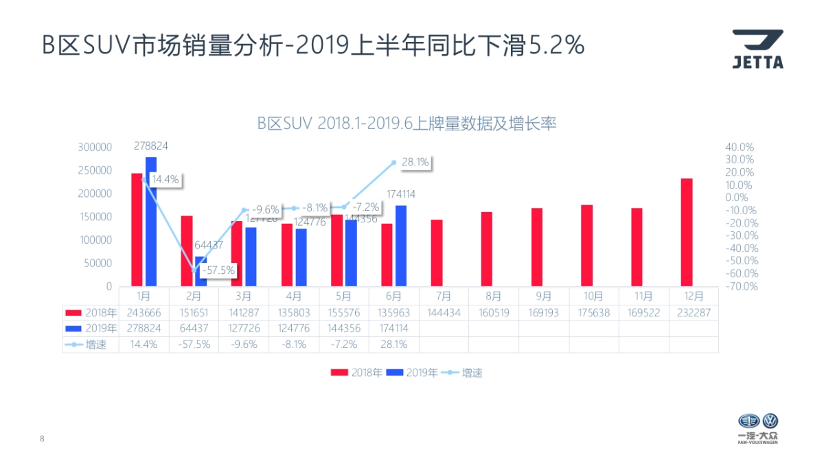 大众捷达上市期区域经销商整合推广方案_第8页